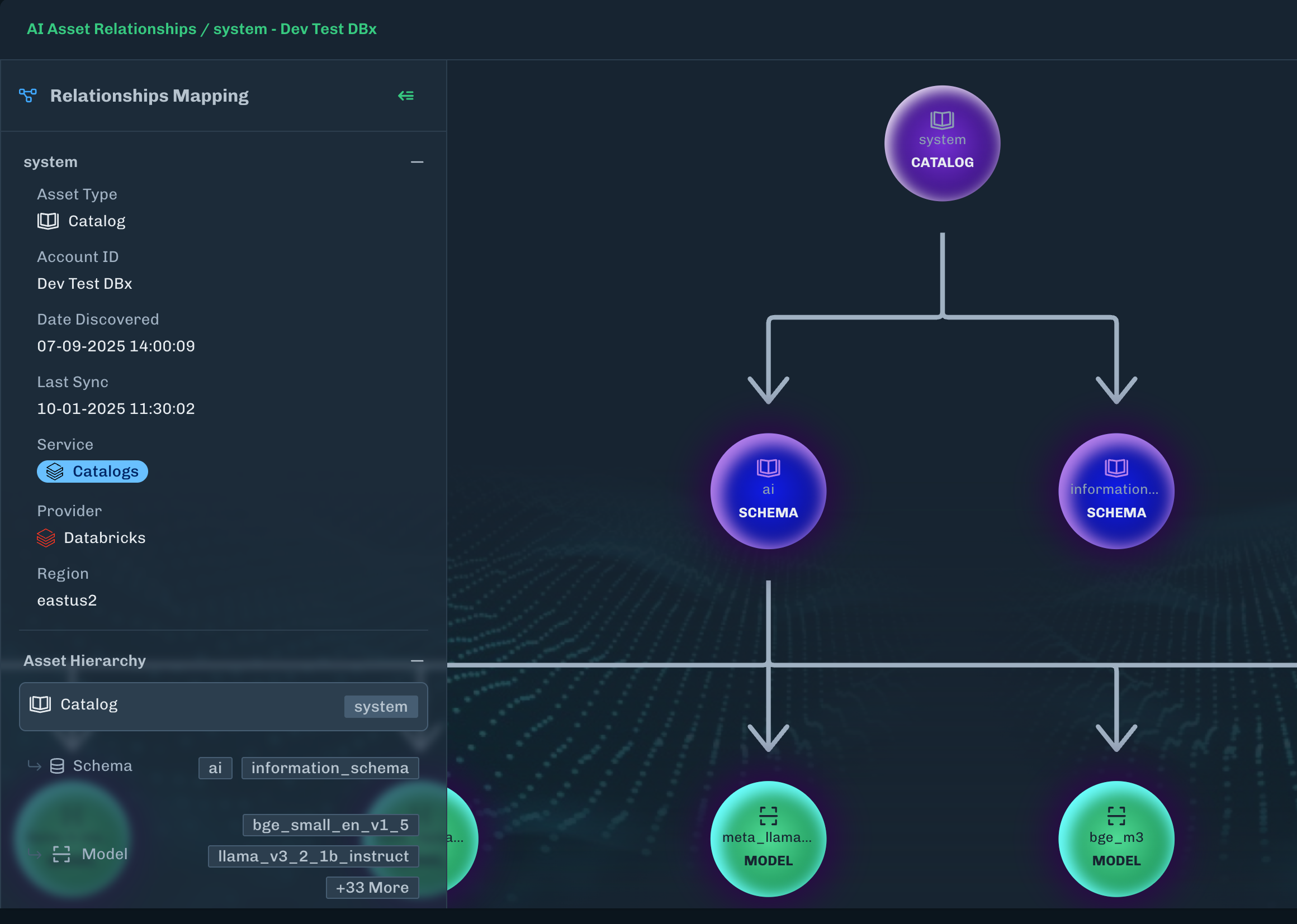 AI Asset Discovery Relationship Mapping