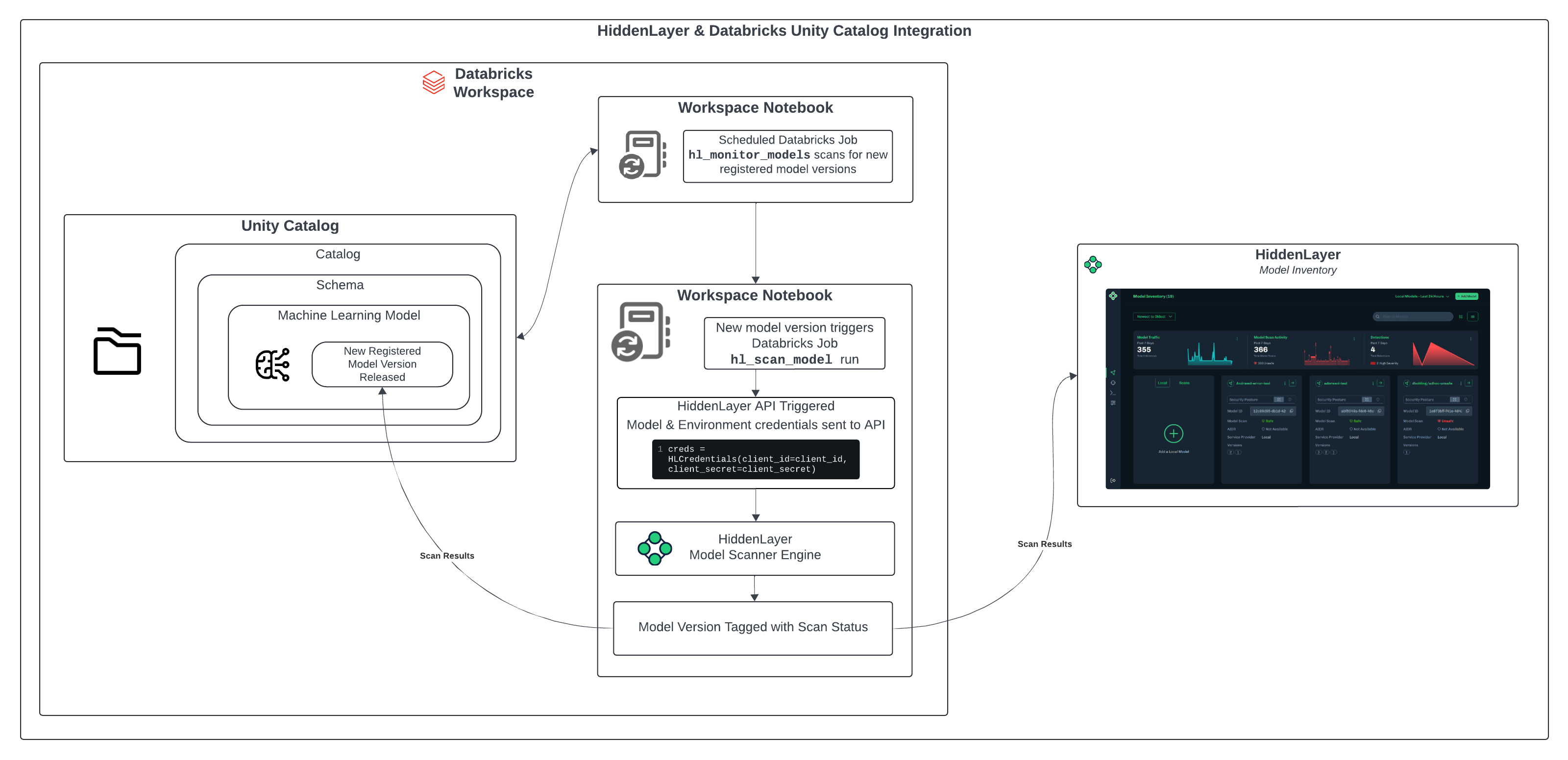 Integration Architecture