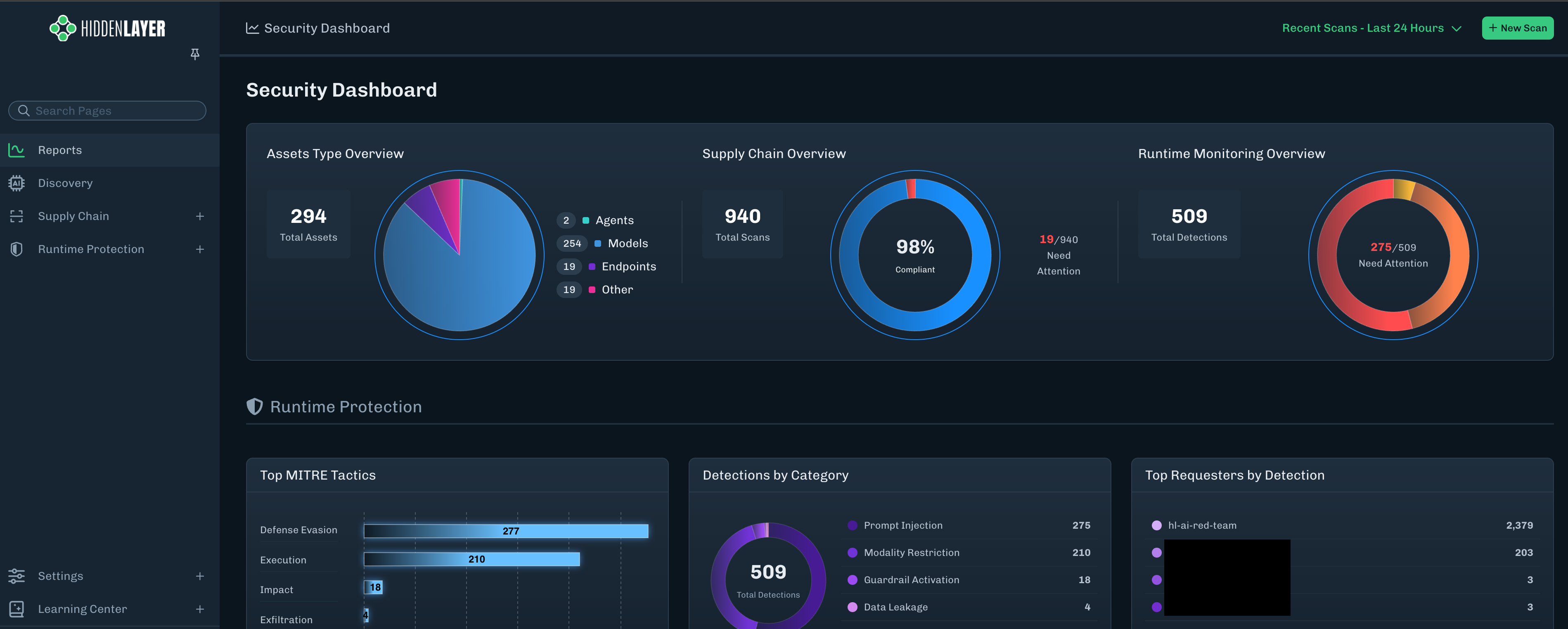 Security Dashboard page